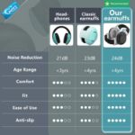 Bella's Friends Baby Ear Protection for Infants & Toddlers(3–48 Months) - Lightweight 24dB Noise Cancelling Headphones - Safe fit & Comfort Earmuffs